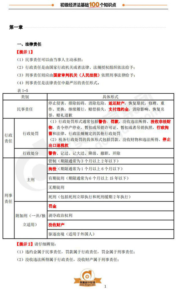 2019年初級會計考前加油包：100個經濟法基礎知識點