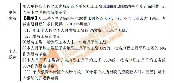 職工基本養老保險費的繳納