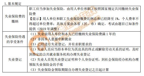 失業保險的基本規定