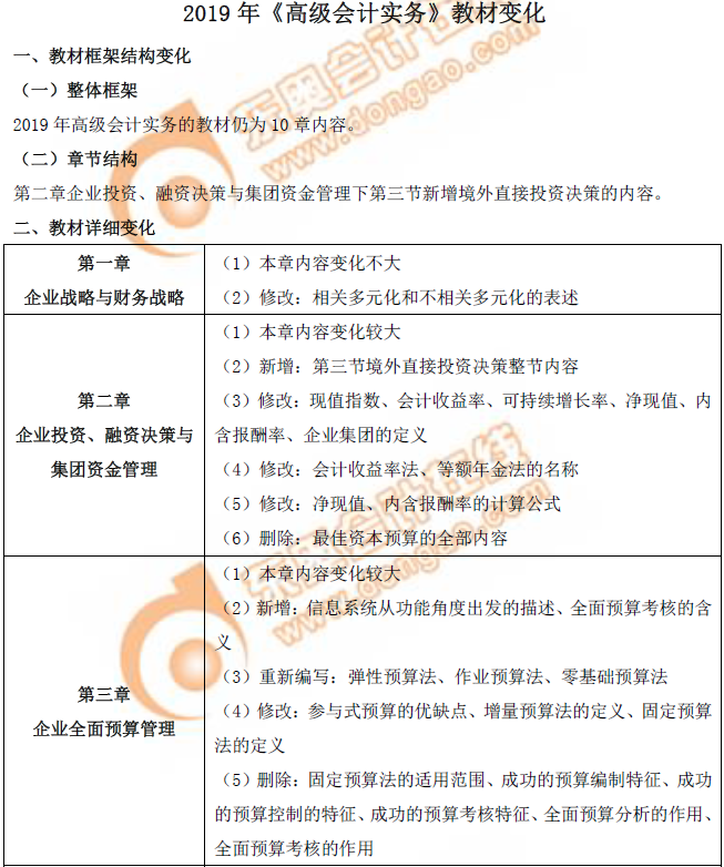 《高級會計實務》教材變化