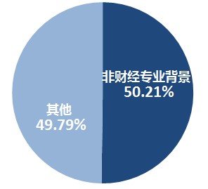 初級會計報名非財經報名人數過半