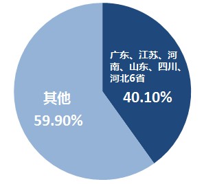 初級會計地區報名人數