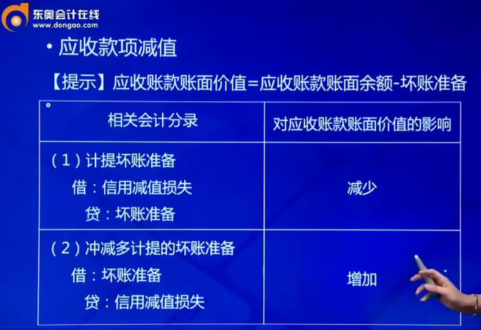 壞賬準備相關會計分錄