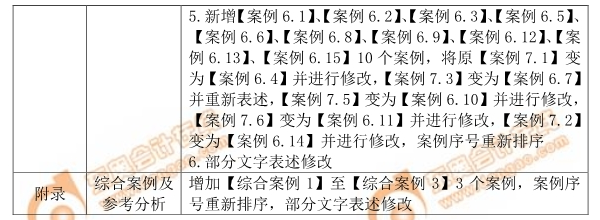 2019年注會《公司戰略與風險管理》命題規律總結及趨勢預測 2019年注會《公司戰略與風險管理》命題規律總結及趨勢預測