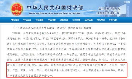 最新消息！初級會計報名人數大幅增長，多省報名人數均超過20萬人！