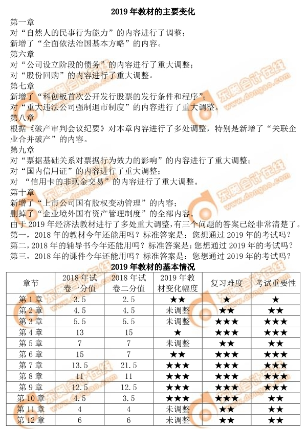 2019年注會《經濟法》教材的主要變化有哪些? 2019年注會《經濟法》教材的主要變化有哪些?