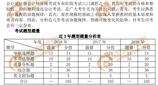 會計科目題型題量分析