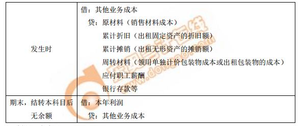 其他業務成本的賬務處理