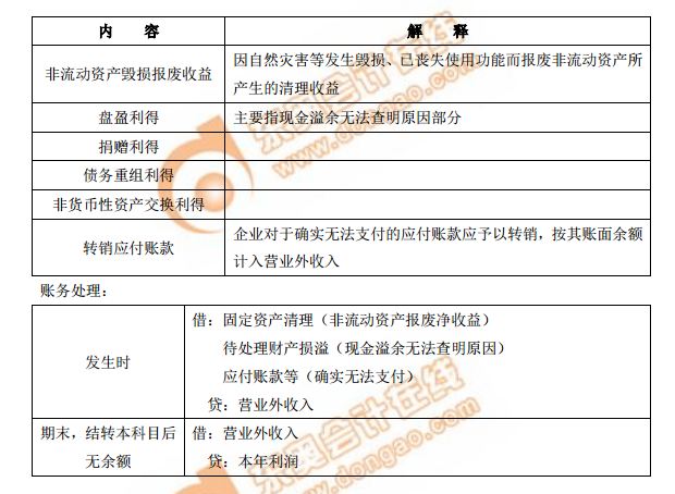 營業外收入及其賬務處理