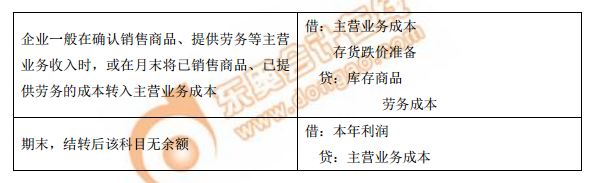主營業務成本