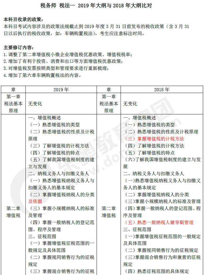 2019年稅務師《稅法一》新舊考試大綱對比