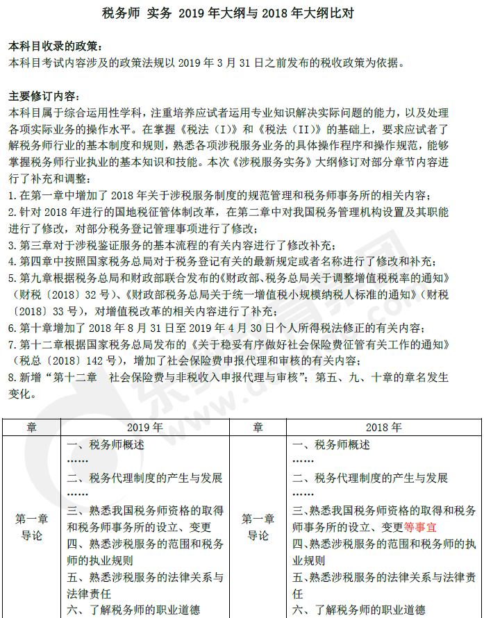 2019年稅務師《涉稅服務實務》新舊考試大綱對比