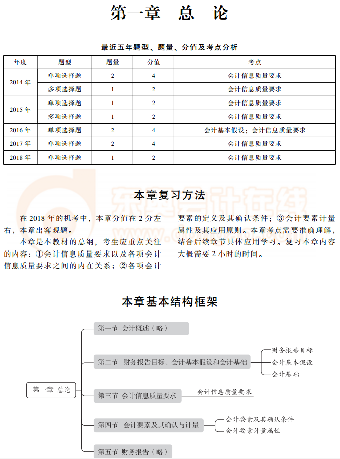 注冊(cè)會(huì)計(jì)師《會(huì)計(jì)》總論