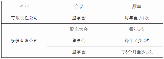 會(huì)議召開頻率