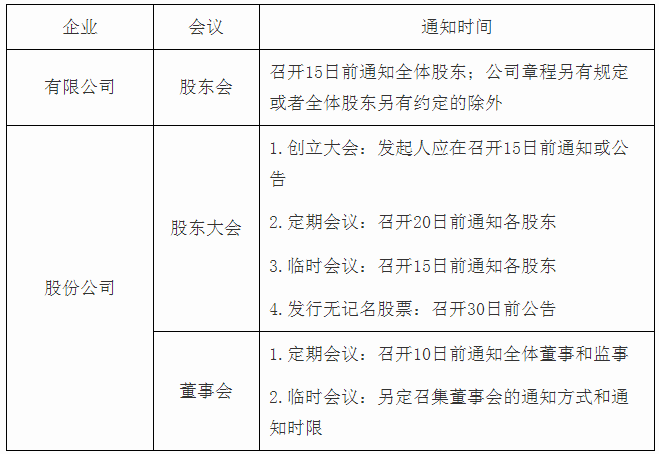 通知時(shí)間