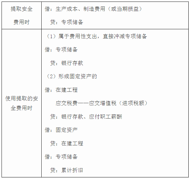 自營方式建造固定資產