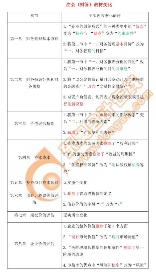 注會(huì)《財(cái)管》教材變化