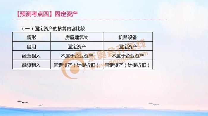 初級會計固定資產(chǎn)