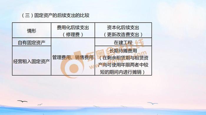初級會計固定資產(chǎn)后續(xù)支出比較