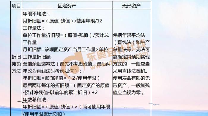 初級會計折舊