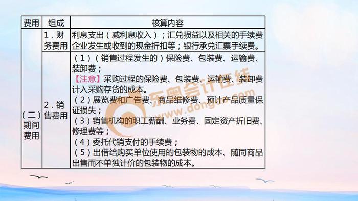 初級會計期間費(fèi)用