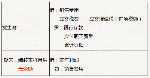 初級會計銷售費用賬務處理