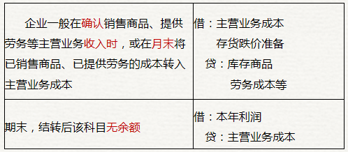 初級會計主營業務成本知識點