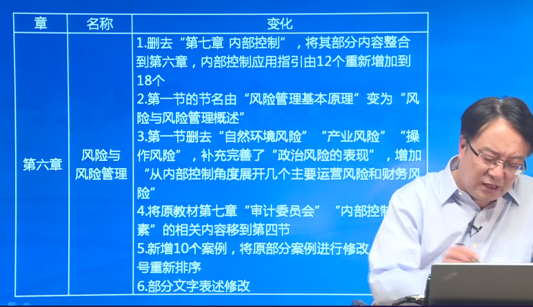 注會第六章風(fēng)險與風(fēng)險管理
