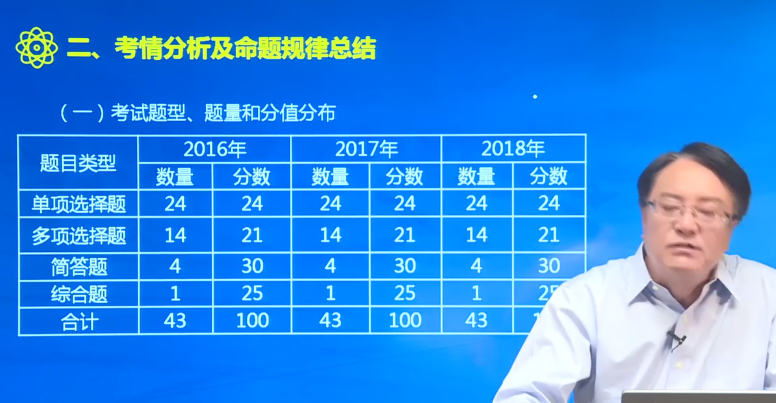 注會考情分析