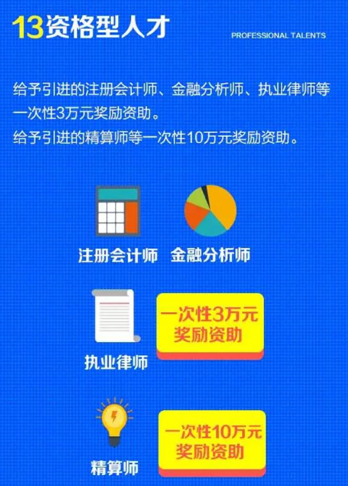天津人才獎勵