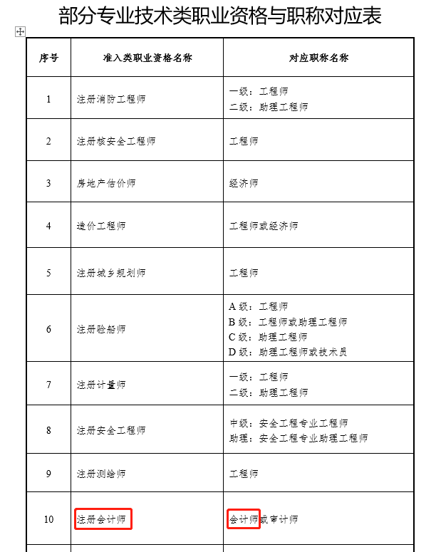 對應表