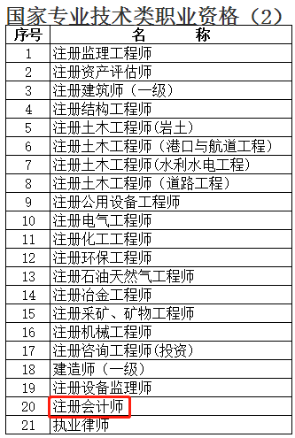 國家專業技術類職業資格