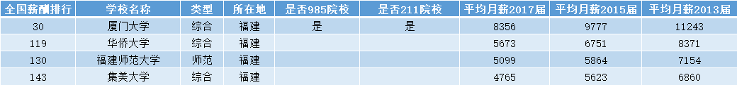 中國薪酬網數據
