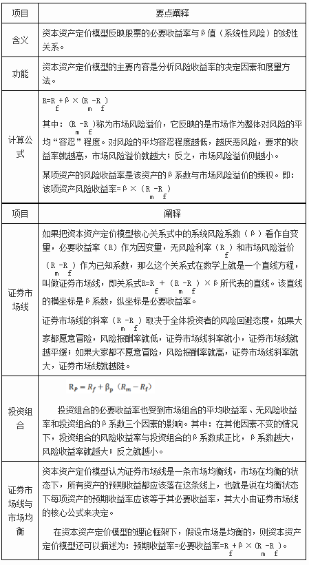 資本資產定價模型