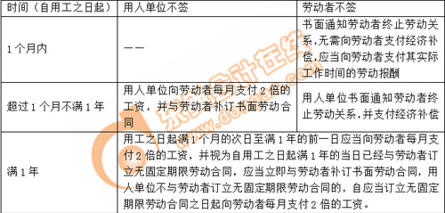 吳越老師：初級會計階段性測試第八章（上）