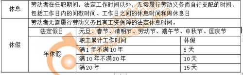 吳越老師：初級會計階段性測試第八章（上）