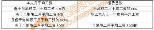吳越老師：初級會計階段性測試第八章（上）
