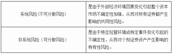 證券投資的風(fēng)險 證券投資的風(fēng)險