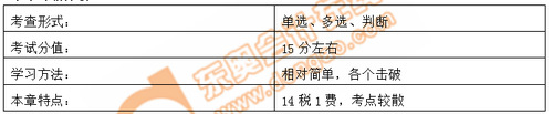 小燕老師：經濟法基礎階段性測試7——第6章（上）