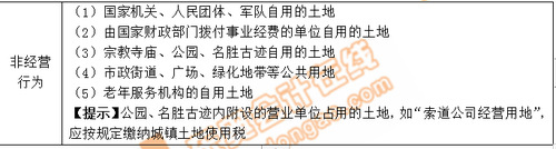 小燕老師：經濟法基礎階段性測試7——第6章（上）