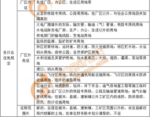小燕老師：經濟法基礎階段性測試7——第6章（上）