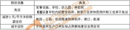 小燕老師：經濟法基礎階段性測試7——第6章（上）