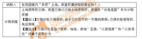 小燕老師：經濟法基礎階段性測試7——第6章（上）