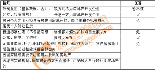 小燕老師：經濟法基礎階段性測試7——第6章（上）
