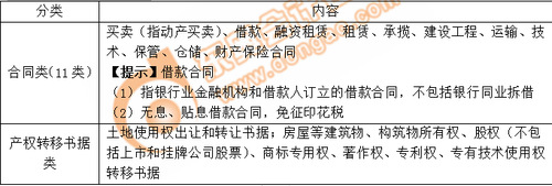 小燕老師：經濟法基礎階段性測試7——第6章（上）
