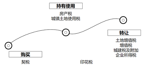 小燕老師：經濟法基礎階段性測試7——第6章（上）