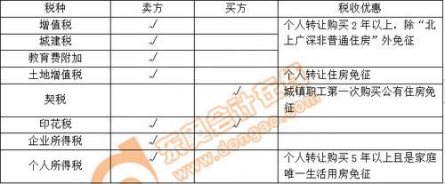 小燕老師：經濟法基礎階段性測試7——第6章（上）