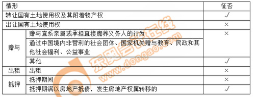 小燕老師：經濟法基礎階段性測試7——第6章（上）