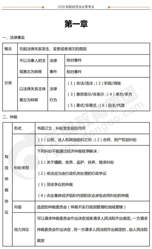 2019年初級會計經濟法基礎沖關必背考點