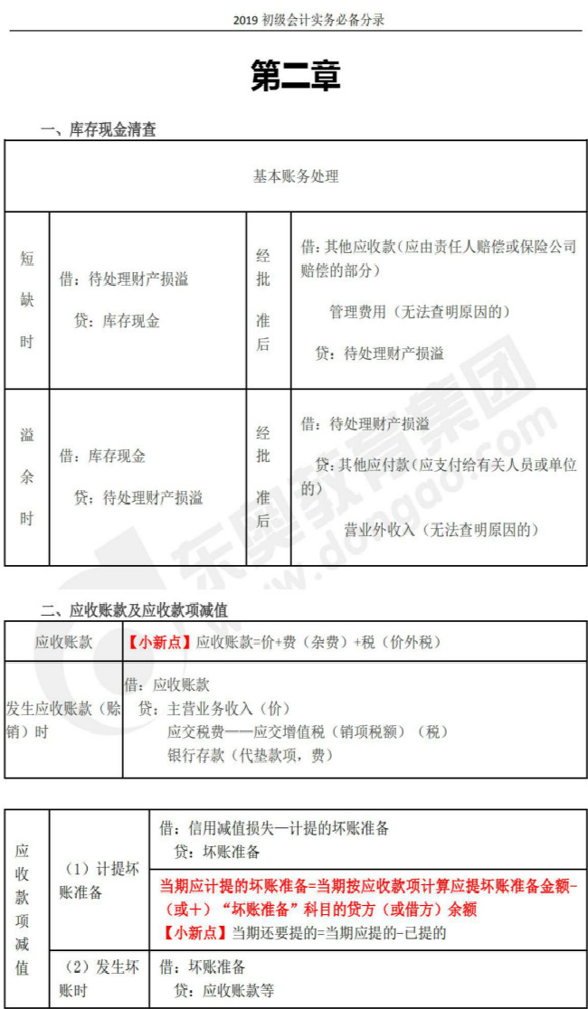 2019年《初級會計實務》必備會計分錄，記住多拿30分！